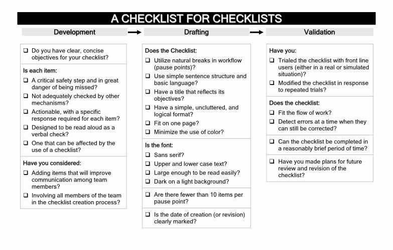 Checklist Simplicity | Put Learners First